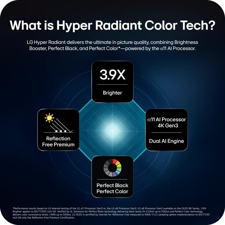 SELF-LIT OLED & α9/α11 AI Processor